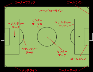 サッカールール解説 ファンゾーン ファジアーノ岡山 Fagiano Okayama