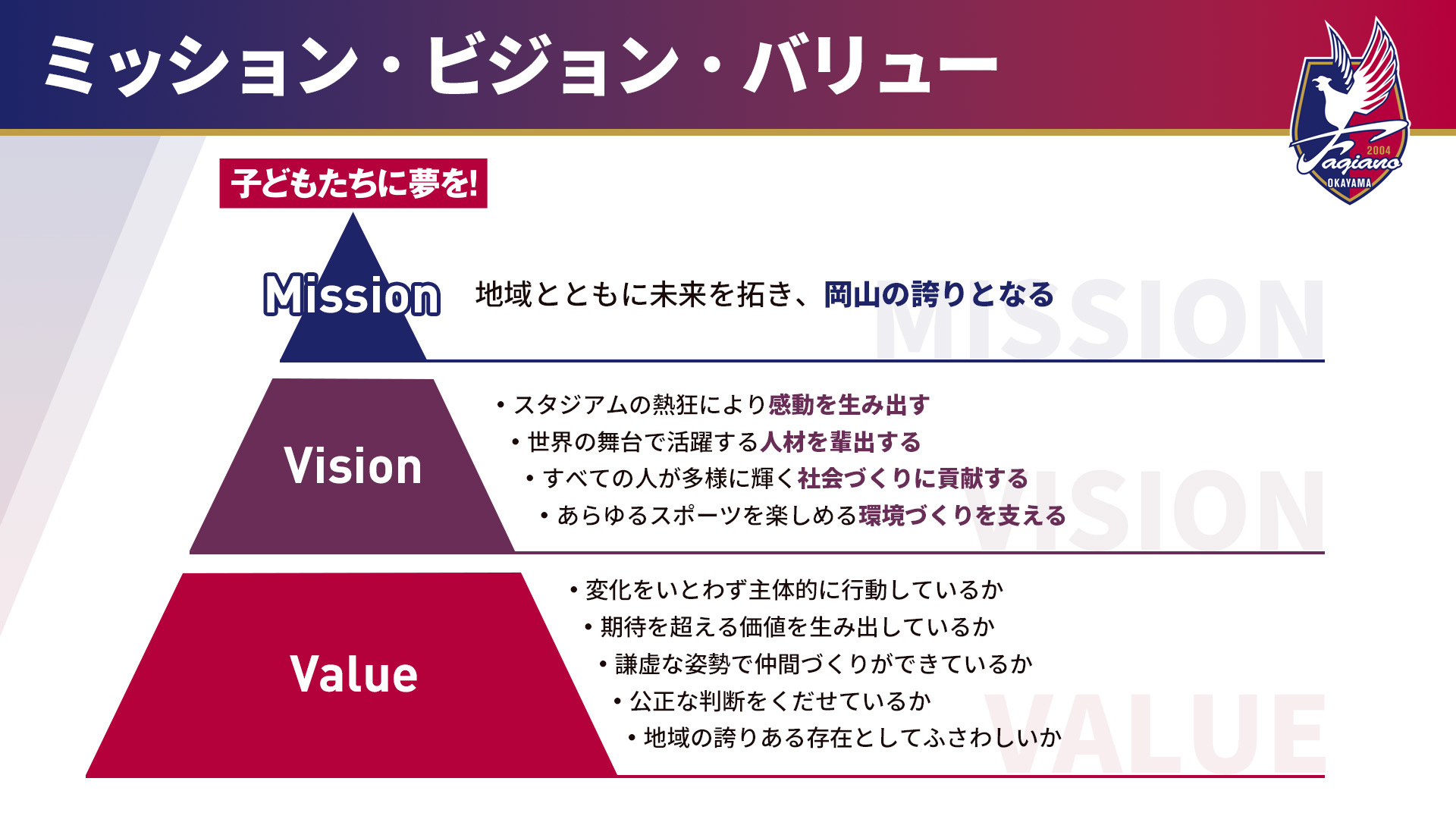 ミッション、ビジョン、バリュー01
