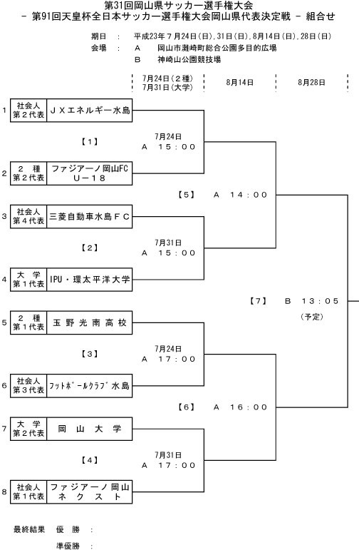 第91回天皇杯岡山県代表決定戦組み合わせのお知らせ ファジアーノ岡山 Fagiano Okayama